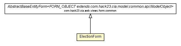 Package class diagram package ElectionForm