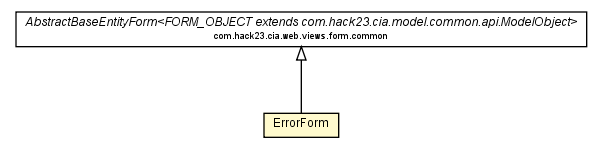 Package class diagram package ErrorForm