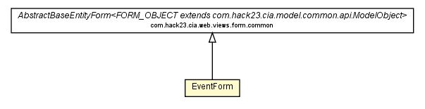 Package class diagram package EventForm