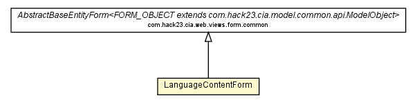 Package class diagram package LanguageContentForm