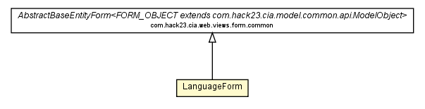 Package class diagram package LanguageForm
