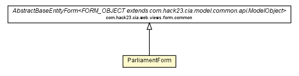 Package class diagram package ParliamentForm