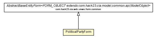Package class diagram package PoliticalPartyForm