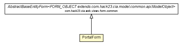 Package class diagram package PortalForm