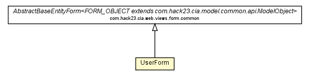 Package class diagram package UserForm