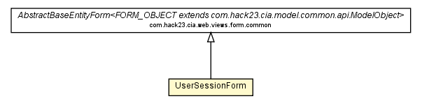 Package class diagram package UserSessionForm