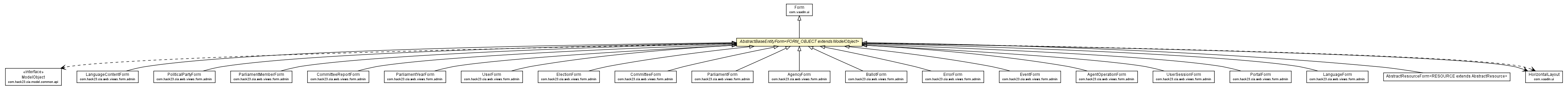 Package class diagram package AbstractBaseEntityForm