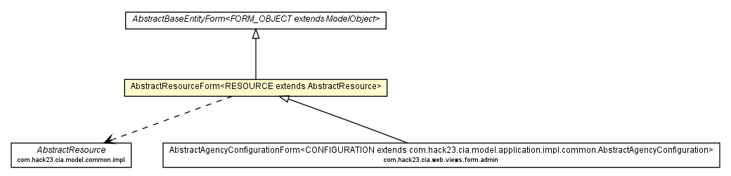 Package class diagram package AbstractResourceForm