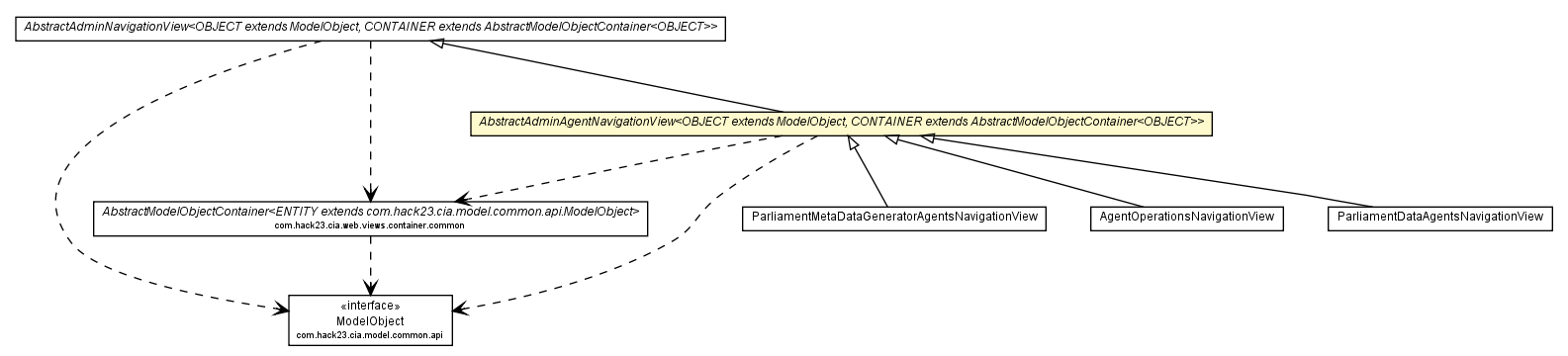 Package class diagram package AbstractAdminAgentNavigationView