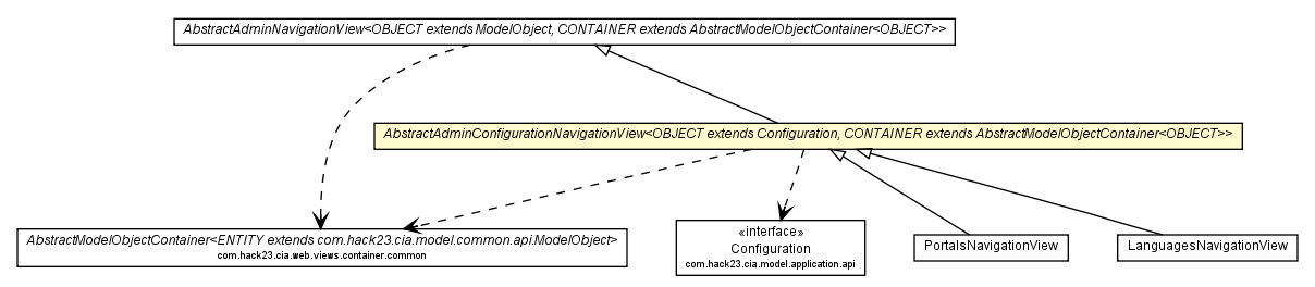 Package class diagram package AbstractAdminConfigurationNavigationView