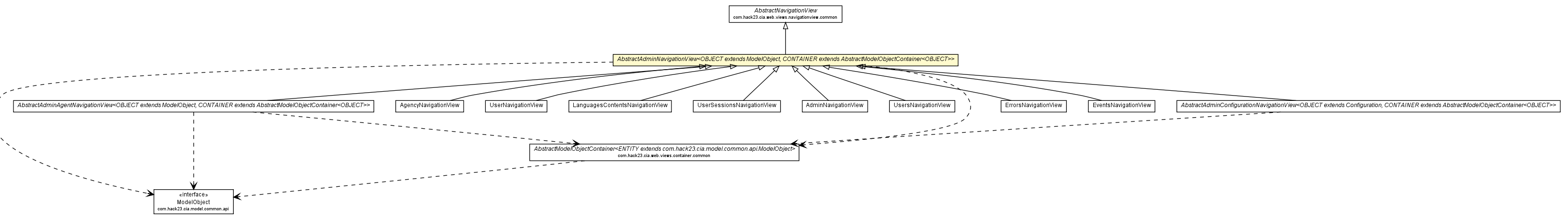 Package class diagram package AbstractAdminNavigationView