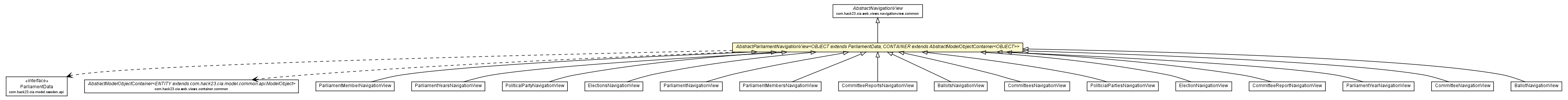 Package class diagram package AbstractParliamentNavigationView