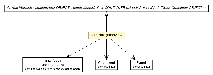 Package class diagram package UserNavigationView
