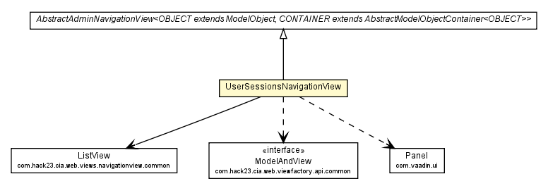 Package class diagram package UserSessionsNavigationView
