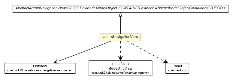Package class diagram package UsersNavigationView