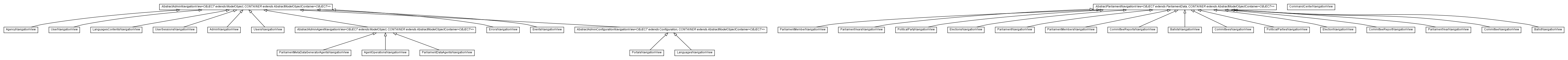 Package class diagram package com.hack23.cia.web.views.navigationview.admin