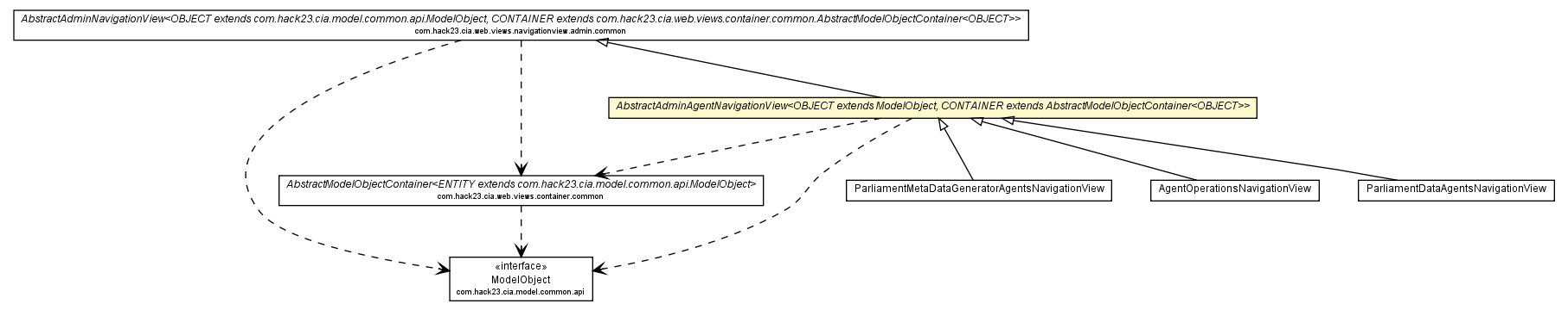 Package class diagram package AbstractAdminAgentNavigationView