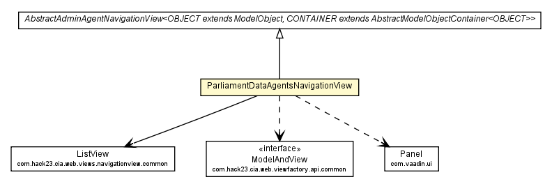 Package class diagram package ParliamentDataAgentsNavigationView