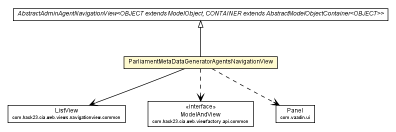 Package class diagram package ParliamentMetaDataGeneratorAgentsNavigationView