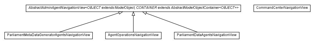 Package class diagram package com.hack23.cia.web.views.navigationview.admin.commandcenter