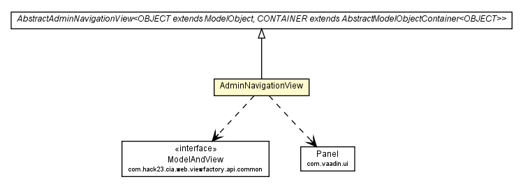 Package class diagram package AdminNavigationView