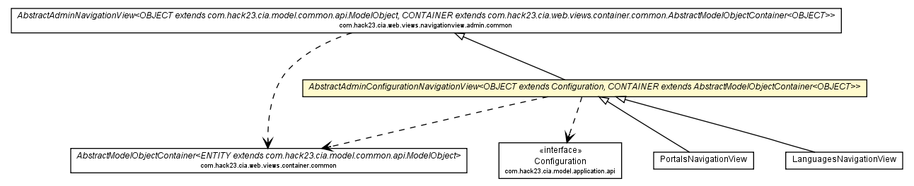 Package class diagram package AbstractAdminConfigurationNavigationView
