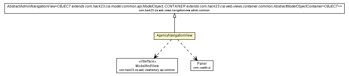 Package class diagram package AgencyNavigationView