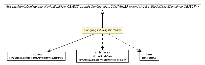 Package class diagram package LanguagesNavigationView