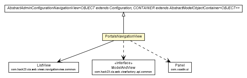 Package class diagram package PortalsNavigationView