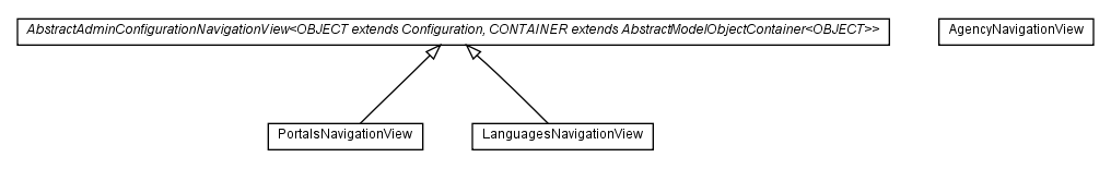 Package class diagram package com.hack23.cia.web.views.navigationview.admin.configuration