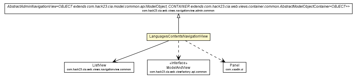 Package class diagram package LanguagesContentsNavigationView