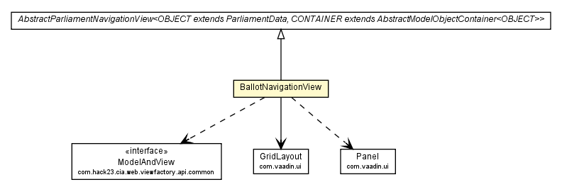 Package class diagram package BallotNavigationView