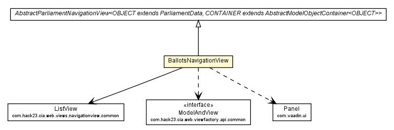 Package class diagram package BallotsNavigationView