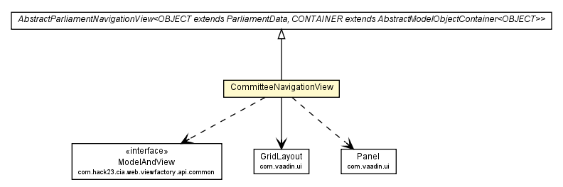 Package class diagram package CommitteeNavigationView