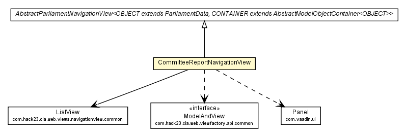 Package class diagram package CommitteeReportNavigationView