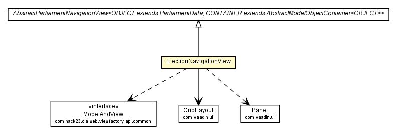 Package class diagram package ElectionNavigationView