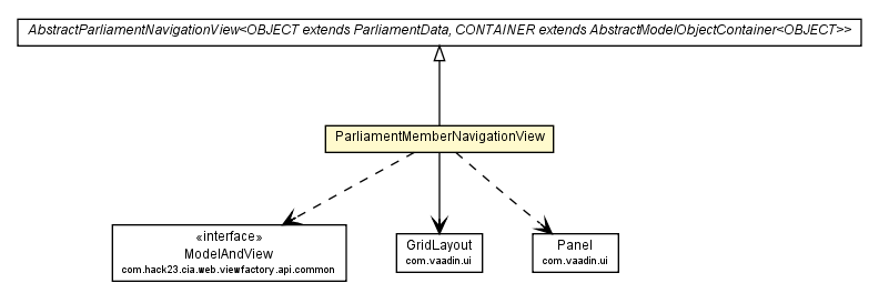Package class diagram package ParliamentMemberNavigationView