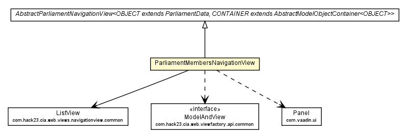 Package class diagram package ParliamentMembersNavigationView