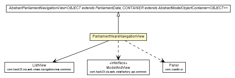 Package class diagram package ParliamentYearsNavigationView