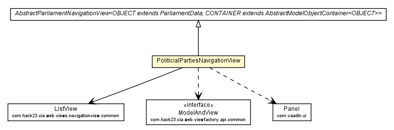 Package class diagram package PoliticialPartiesNavigationView