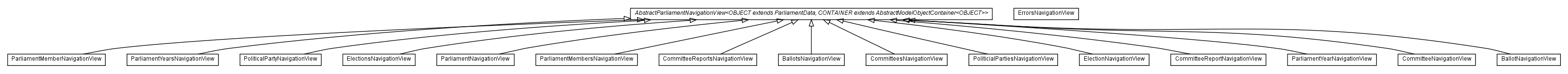 Package class diagram package com.hack23.cia.web.views.navigationview.admin.parliament