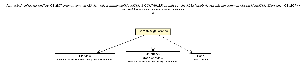 Package class diagram package EventsNavigationView