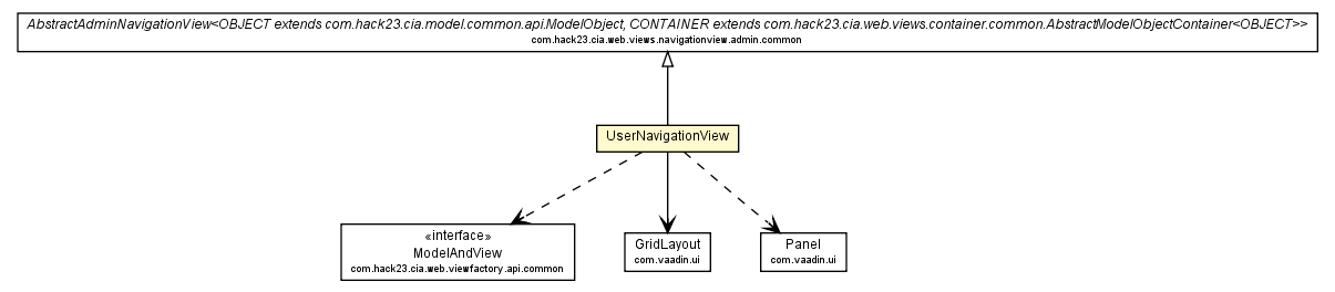 Package class diagram package UserNavigationView