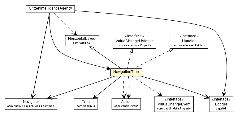 Package class diagram package NavigationTree