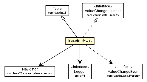 Package class diagram package BaseEntityList