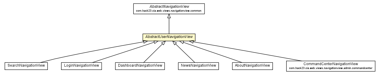 Package class diagram package AbstractUserNavigationView