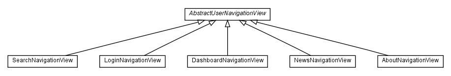 Package class diagram package com.hack23.cia.web.views.navigationview.user