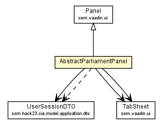 Package class diagram package AbstractParliamentPanel