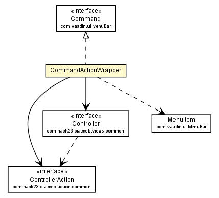 Package class diagram package CommandActionWrapper