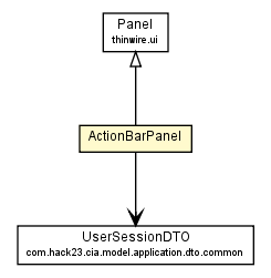 Package class diagram package ActionBarPanel